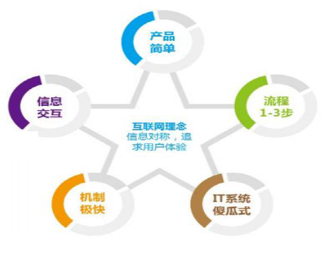 2014年中國互聯網產業發展態勢與特點 聚焦互聯網金融信息服務