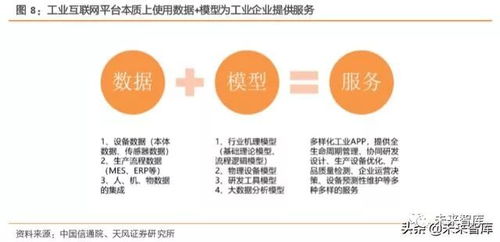 工業(yè)互聯(lián)網(wǎng)綜合報告 打造精準數(shù)據(jù)體系，賦能中國制造